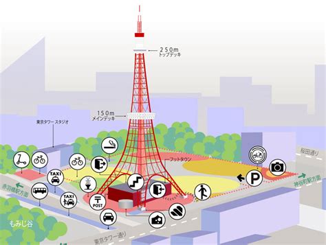 東京タワー アクセス便利